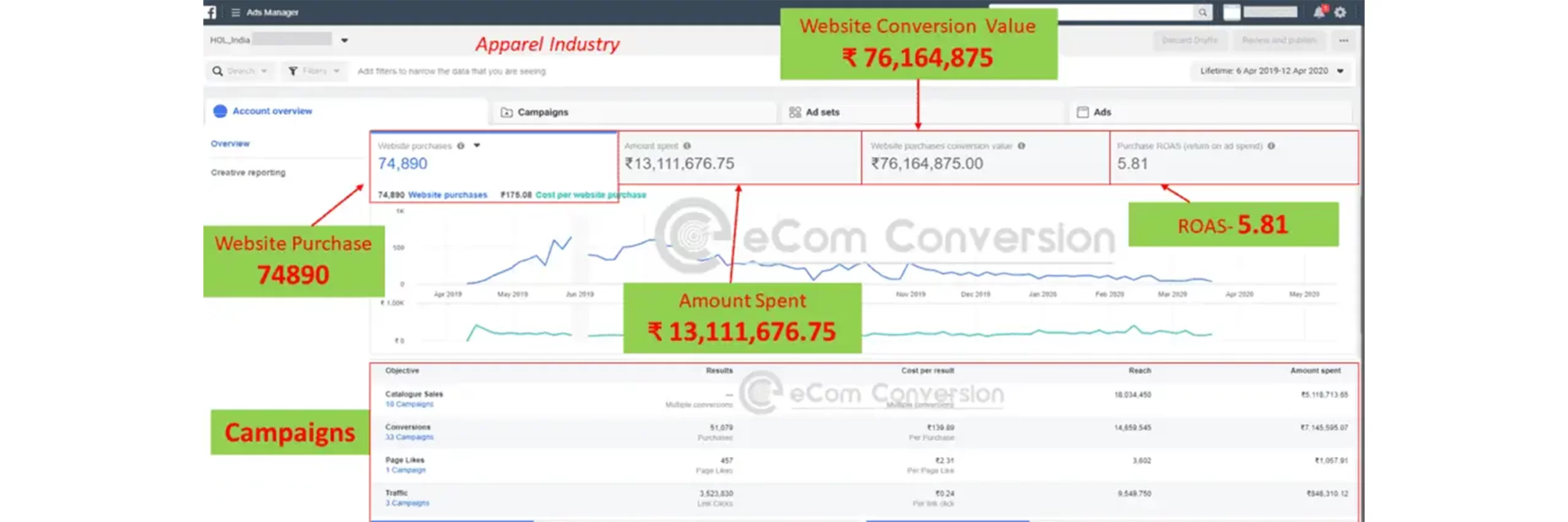 Facebook Ads Case Study