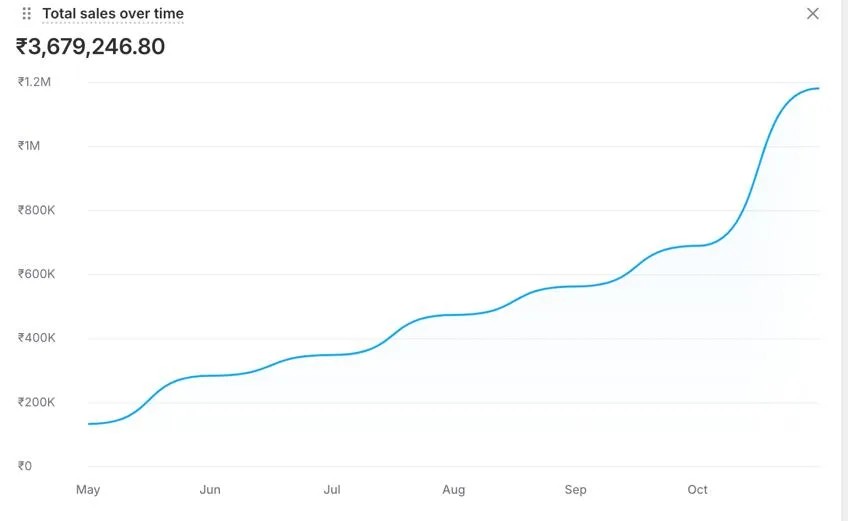 Beauty Brand - Performance Marketing