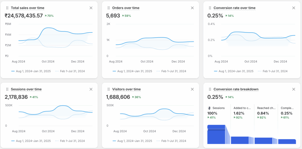 Hair Extension Brand