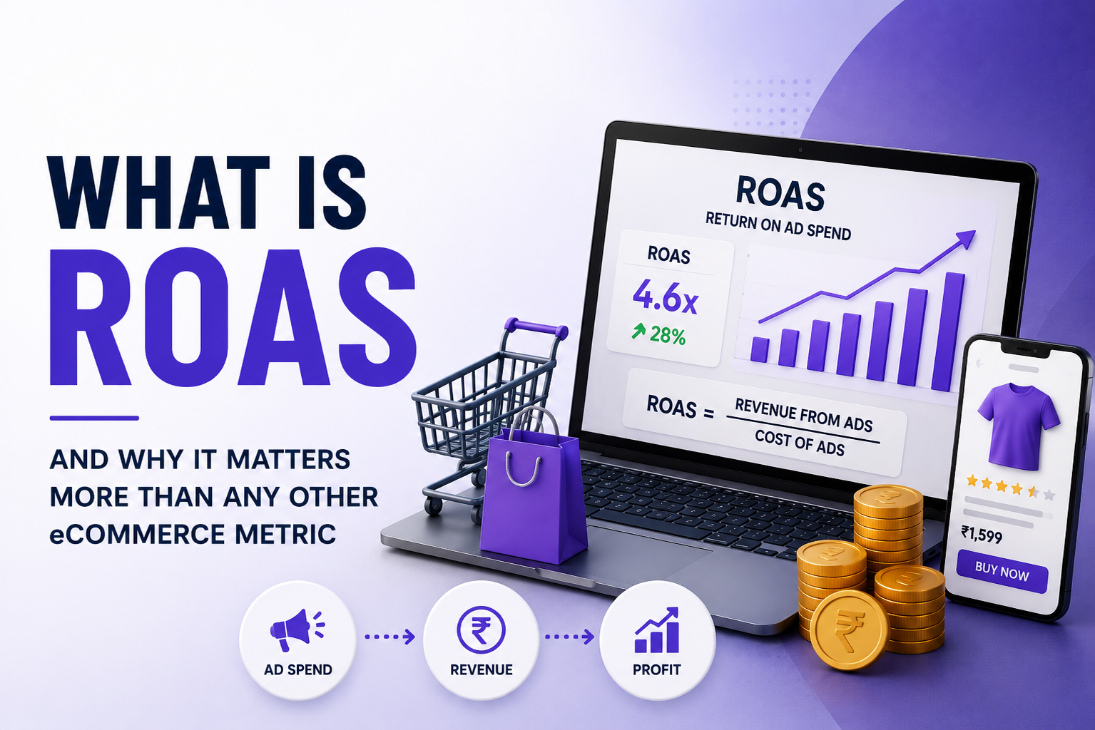 What Is ROAS and Why It Matters More Than Any Other eCommerce Metric